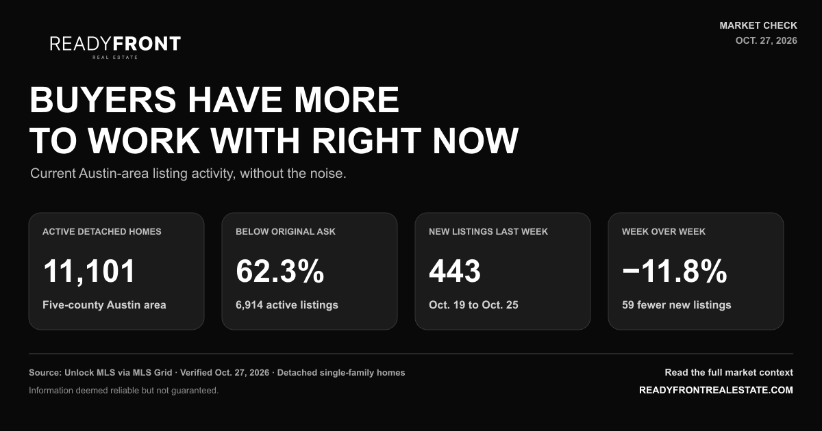 Buyers Have More to Work With Right Now