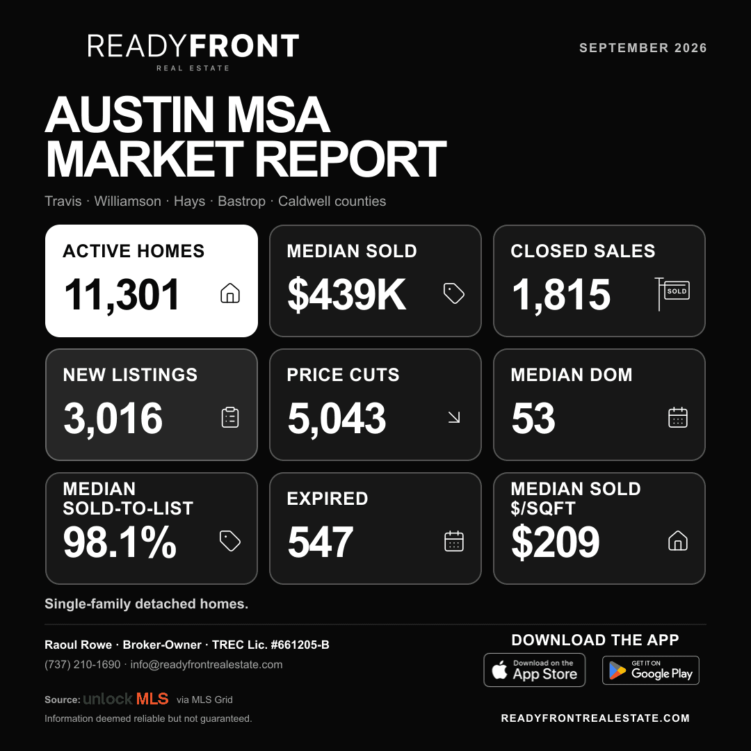 September Austin Market Update