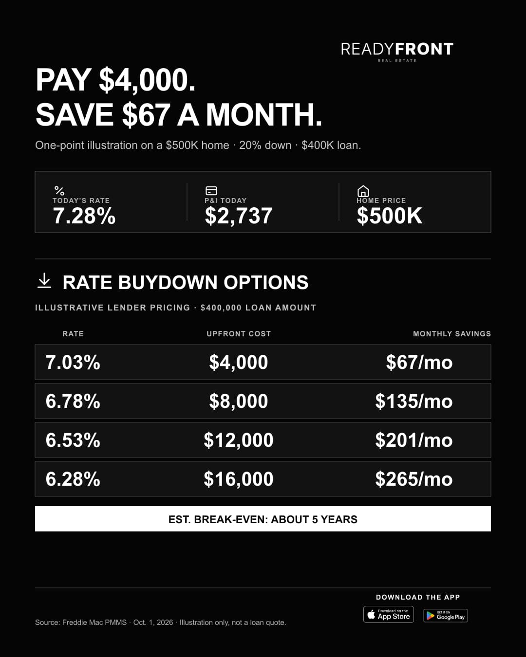 Rate Buydown Explained: What Paying Points Can Actually Save