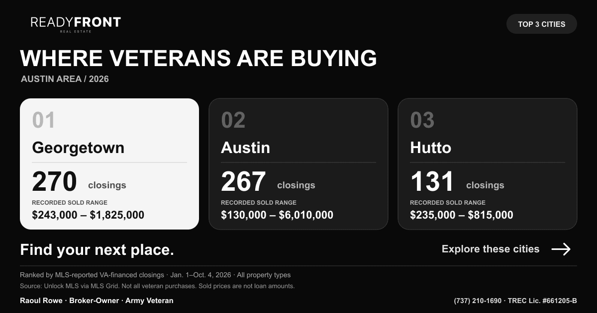 Where Veterans Are Buying Around Austin in 2026